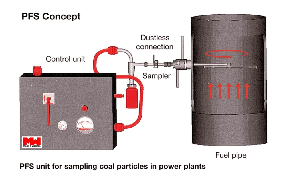 Pulverised Fuel Sampler